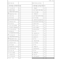 해외현지법인재무상황표(개정20070316)